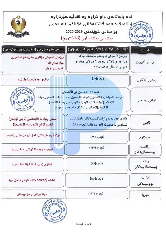 وەزارەتی پەروەردە ئەو بابەتانەی بڵاوکردەوە کە تاقیکردنەوەی گشتیان تێدا دەکرێت